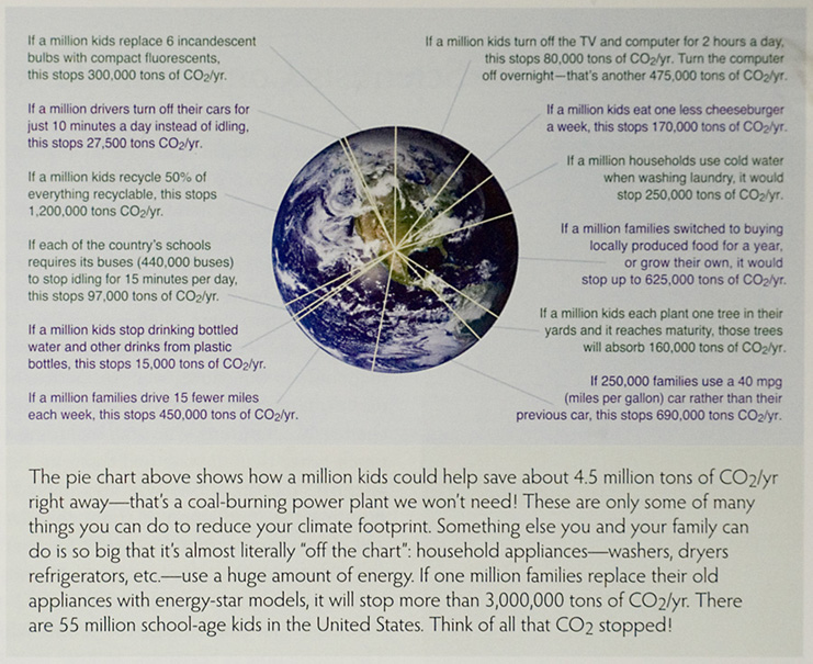 Chart of actions kids can take, from How We Know What We Know About Our Changing Climate.