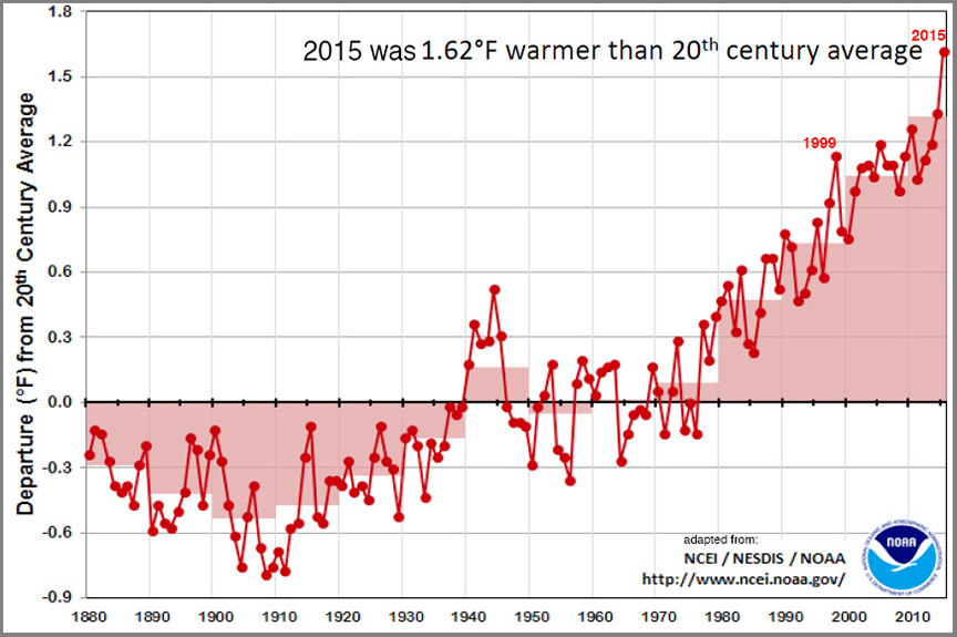 temperature graph